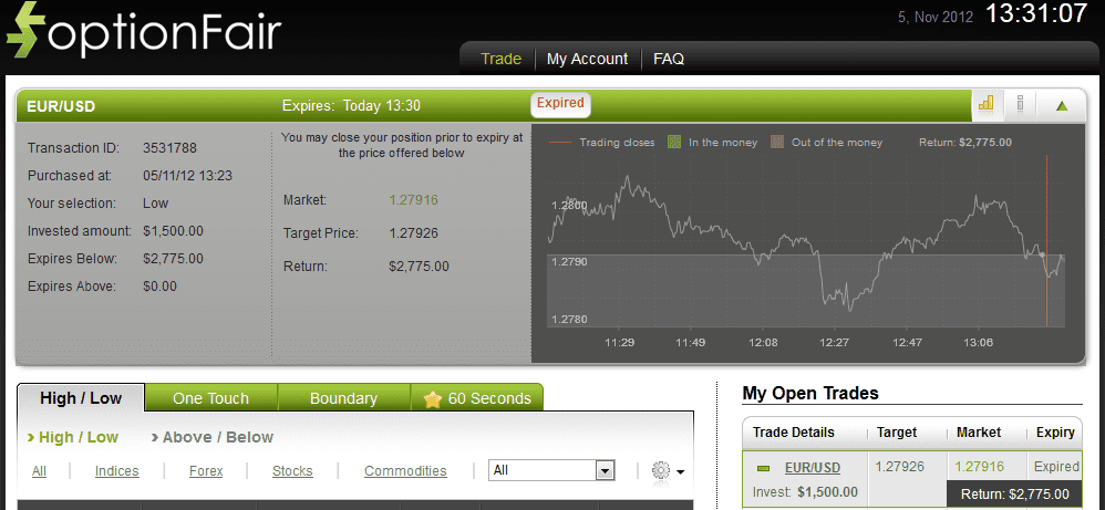 Successful Trades on Mov 5 2012 eurusd Successful Trades on Mov 5 2012 eurusd